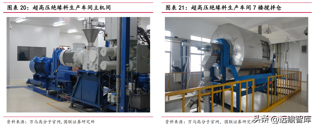 迎接 α,万马股份:被忽视的超净绝缘料龙头进入全新增长周期